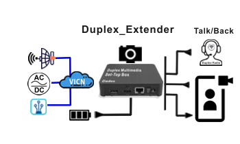 SmartScope Duo 4K