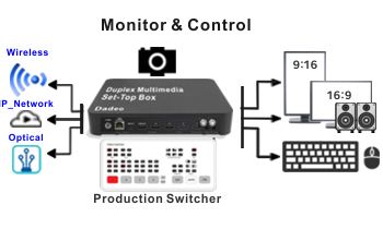 SmartScope Duo 4K