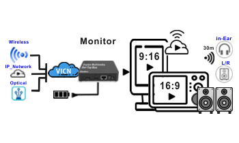 SmartScope Duo 4K