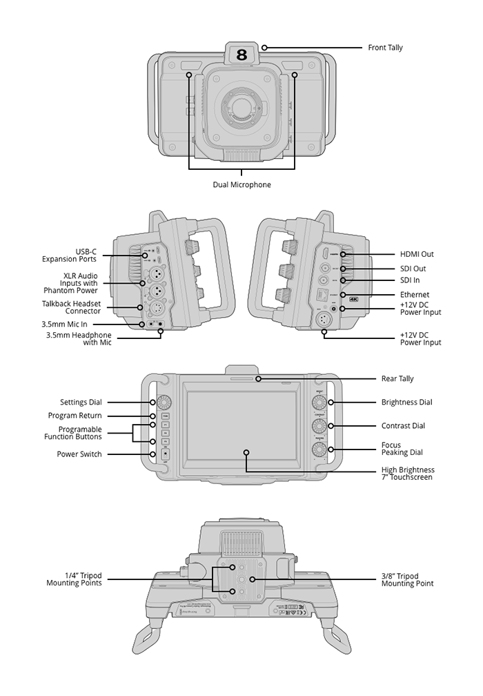 Blackmagic Micro Cinema Camera