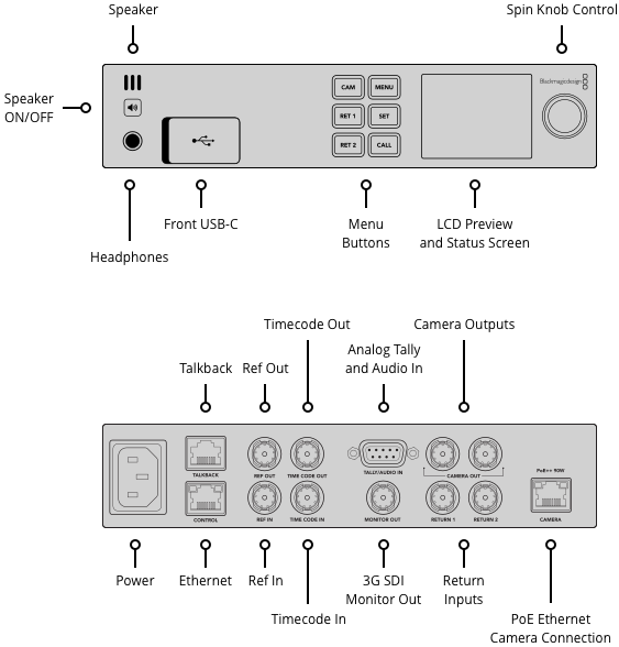 Blackmagic Micro Cinema Camera