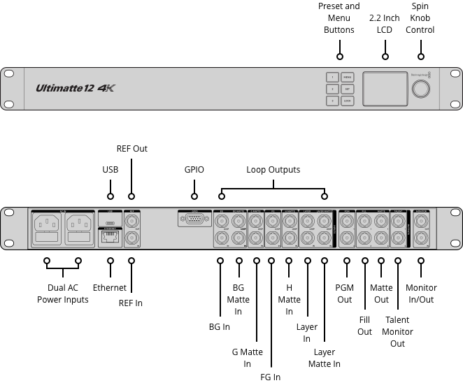 1 M/E Production Studio 4K