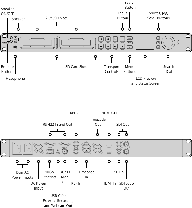 HyperDeck Studio 12G