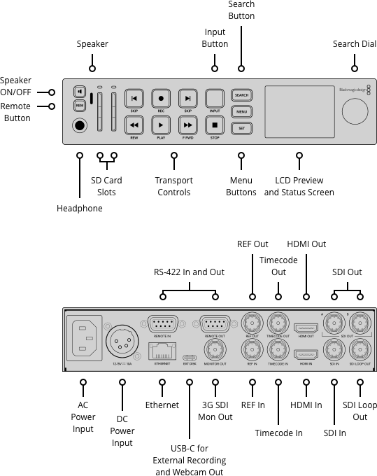 Blackmagic Duplicator 4K