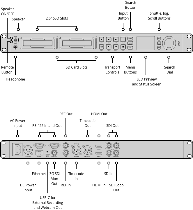 HyperDeck Studio Pro