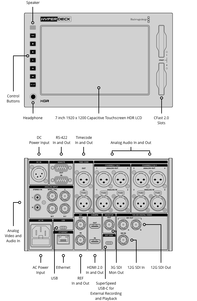 HyperDeck Studio 12G