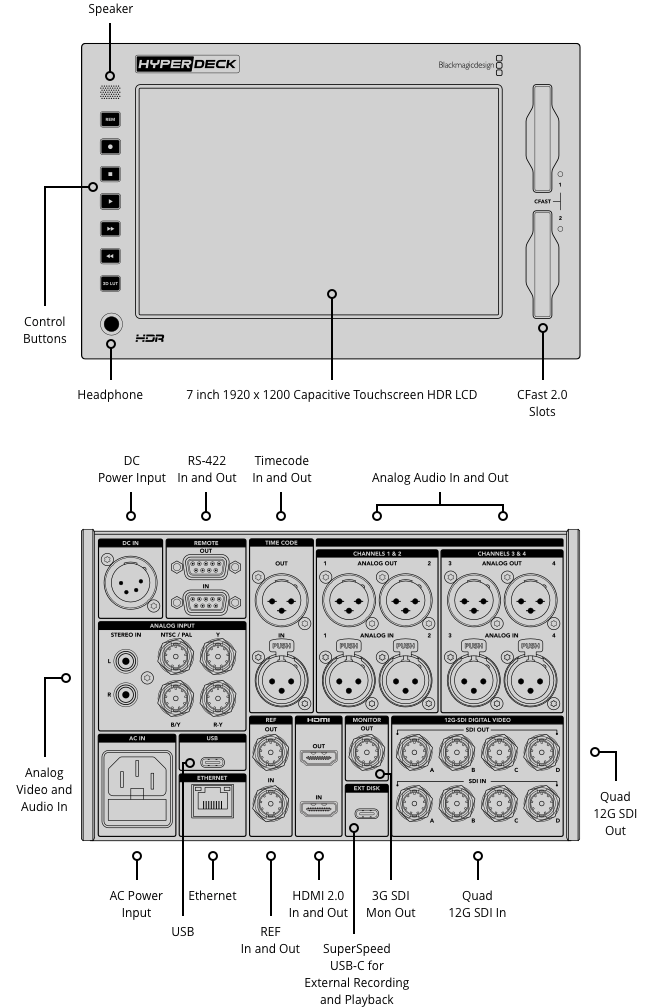 HyperDeck Studio 12G