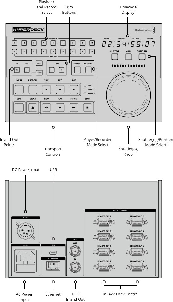 HyperDeck Studio 12G