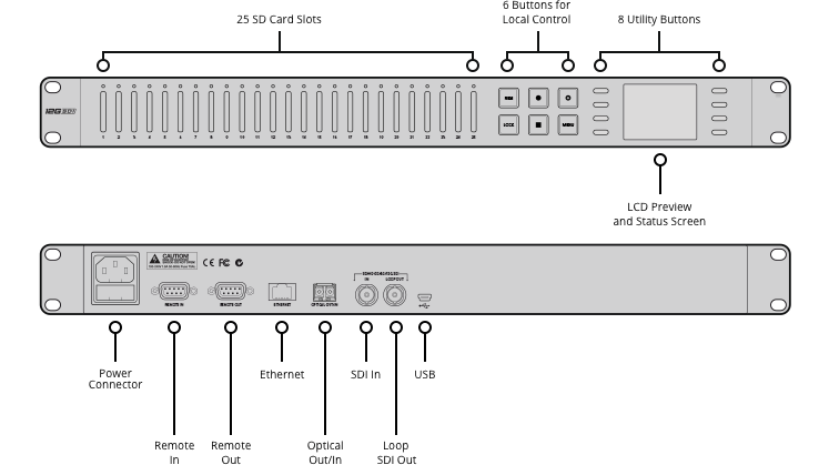 Blackmagic Duplicator 4K