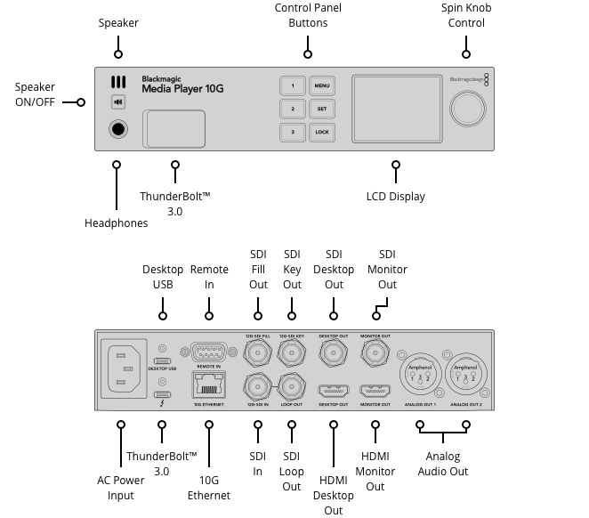 HyperDeck Studio 12G