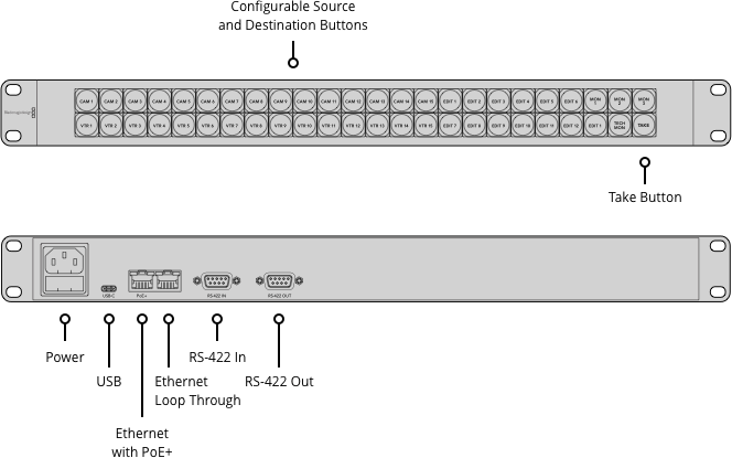 2 M/E Broadcast Panel